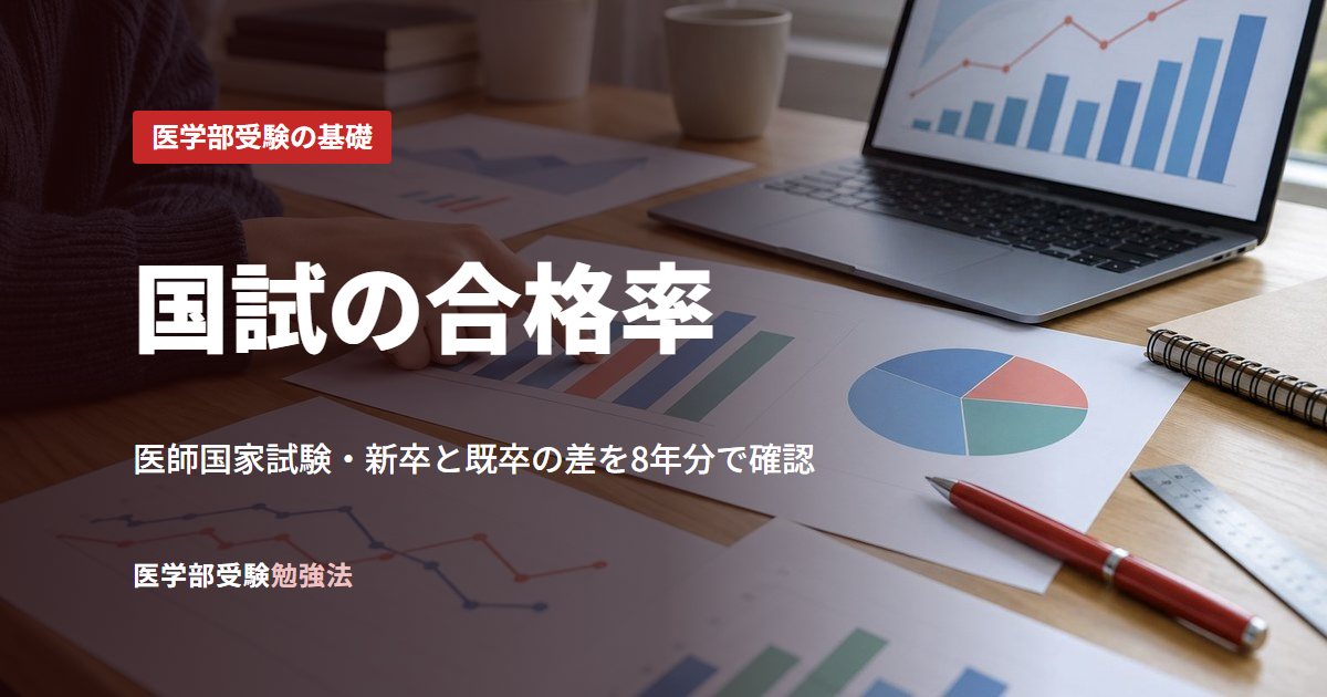 国試の合格率